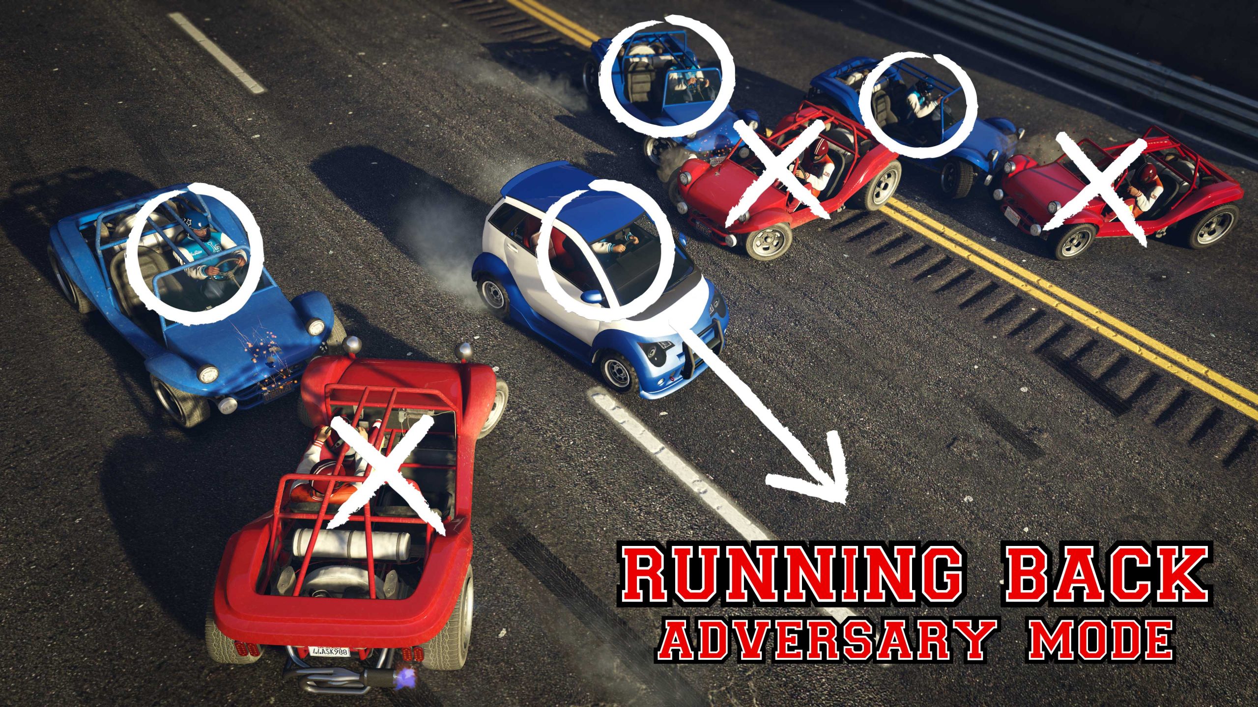 Grand Theft Auto Online Running Back poster. One Benefactor Panto driving away with a marker arrow pointing forward. Two blue BF Bifta cars, circled, purposefully crash into opposing red BF Biftas that are crossed out. 